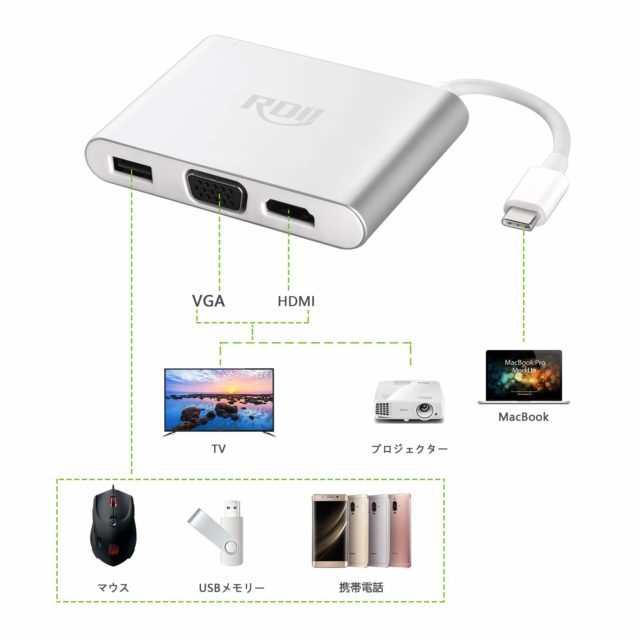 SALE／70%OFF】 USB-C ハブ 5ポート拡張 HDMI変換アダプタ 4K